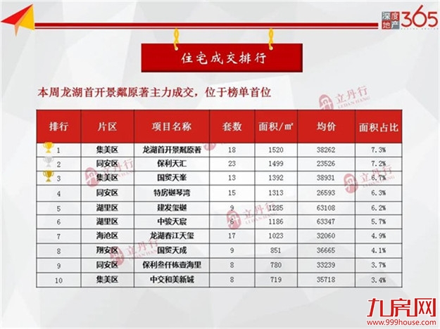 厦门房产,厦门房地产,厦门新房,九房网,厦门房产