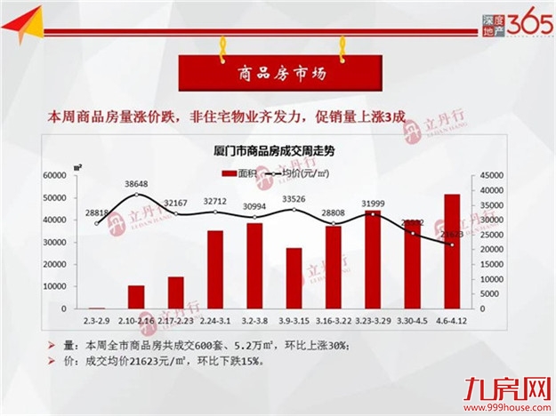 厦门房产,厦门房地产,厦门新房,九房网,厦门房产