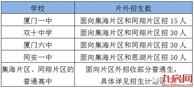 快讯！厦门中考中招方案发布！——九房网