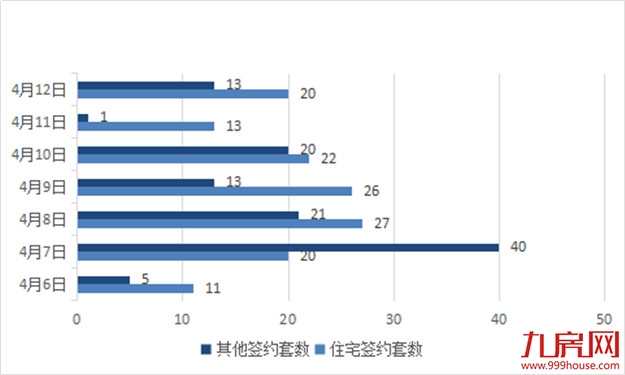 上周又一项目获得预售证!排名第一的竟是她!——九房网 上周又一项目获得预售证!排名第一的竟是她!——九房网