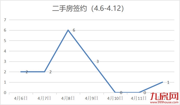 上周又一项目获得预售证!排名第一的竟是她!——九房网 上周又一项目获得预售证!排名第一的竟是她!——九房网