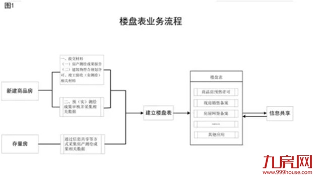 重磅官宣!住建部发文!炒房客慌了!房产税来了?!——九房网 重磅官宣!住建部发文!炒房客慌了!房产税来了?!——九房网