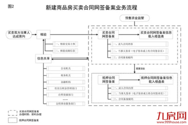 重磅官宣!住建部发文!炒房客慌了!房产税来了?!——九房网 重磅官宣!住建部发文!炒房客慌了!房产税来了?!——九房网