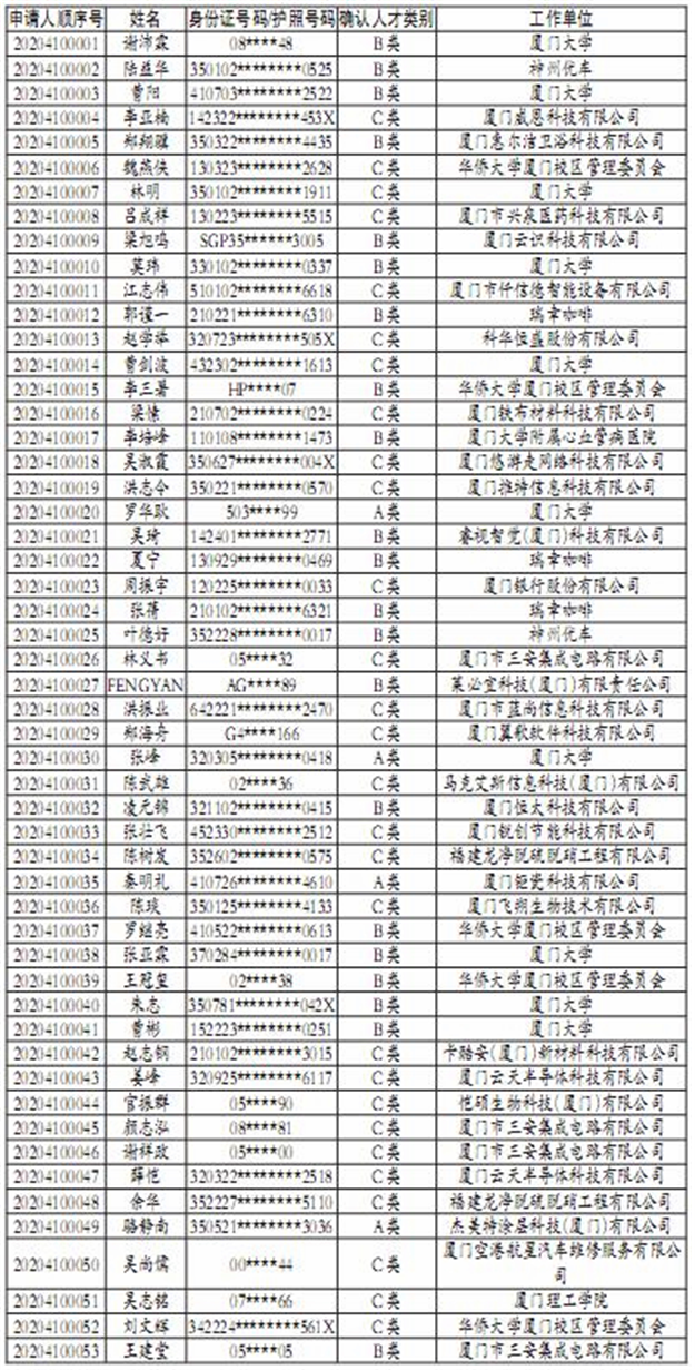厦门今年第一批人才住房公开摇号 产生160户顺序号——九房网