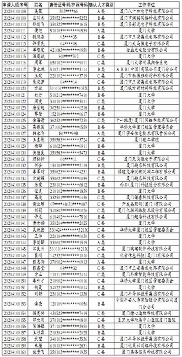 厦门今年第一批人才住房公开摇号 产生160户顺序号——九房网