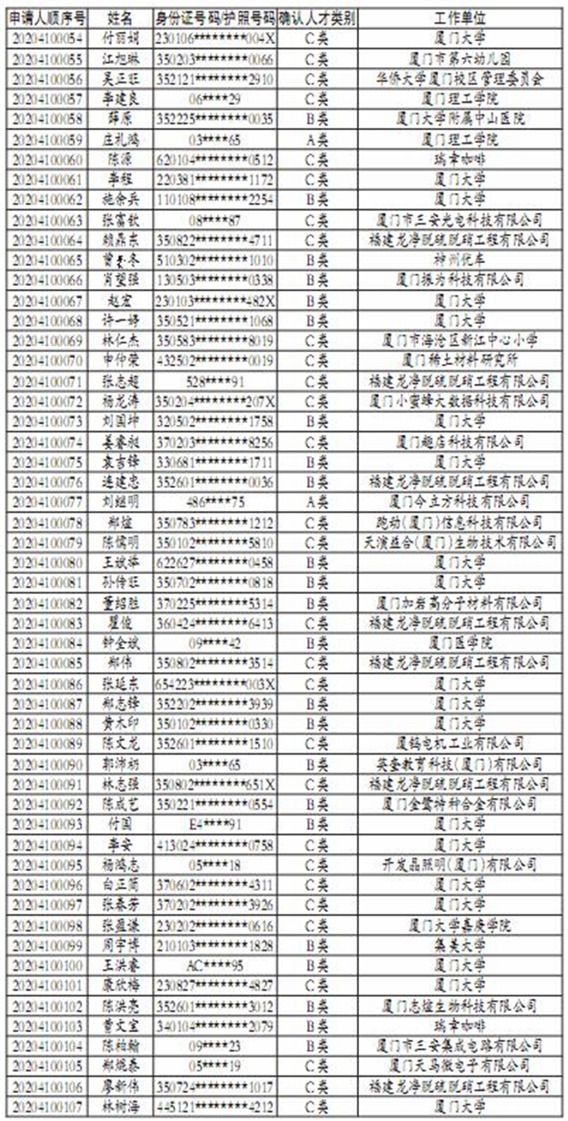 厦门今年第一批人才住房公开摇号 产生160户顺序号——九房网