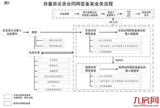 重磅官宣!住建部发文!炒房客慌了!房产税来了?!——九房网 重磅官宣!住建部发文!炒房客慌了!房产税来了?!——九房网