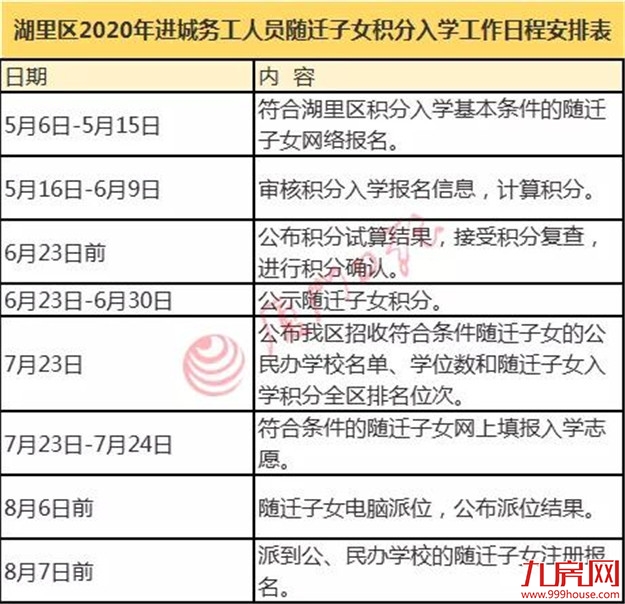 快讯！厦门五个区发布积分入学细则！——九房网