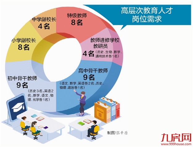 最高补贴300万 翔安面向全国招聘42位高层次教育人才——九房网