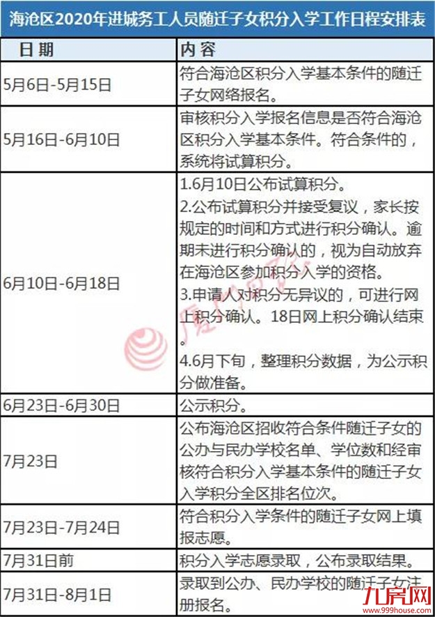 快讯！厦门五个区发布积分入学细则！——九房网