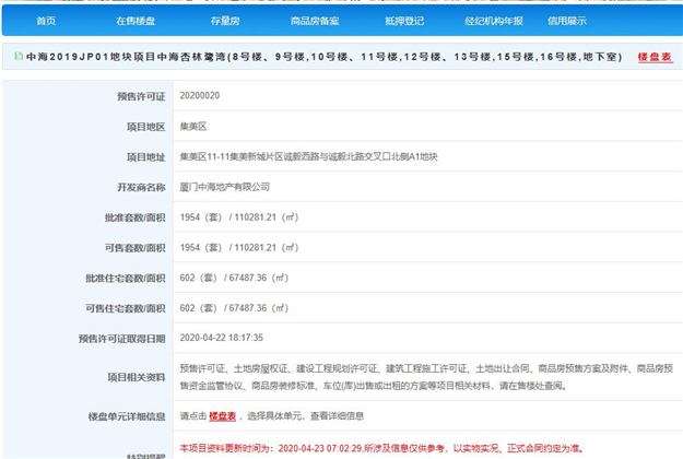 喜大普奔！厦门地铁1号线开元段安置房交房！——九房网