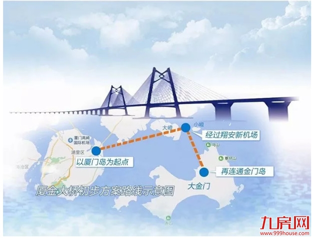 沸腾!厦门交通再传新消息!未来要大变样!——九房网 沸腾!厦门交通再传新消息!未来要大变样!——九房网