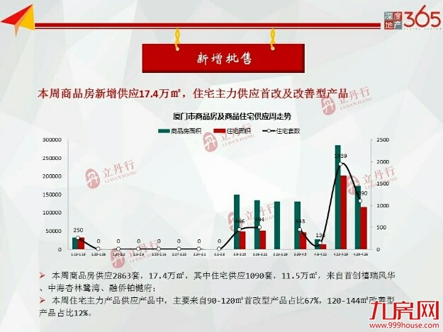 厦门房产,厦门房地产,厦门新房,九房网,厦门房产