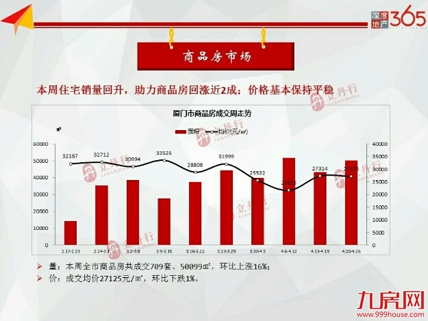 厦门房产,厦门房地产,厦门新房,九房网,厦门房产