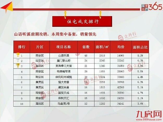 厦门房产,厦门房地产,厦门新房,九房网,厦门房产