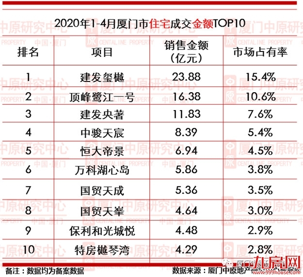 厦门房产,厦门房地产,厦门新房,九房网,厦门房产 厦门房产,厦门房地产,厦门新房,九房网,厦门房产
