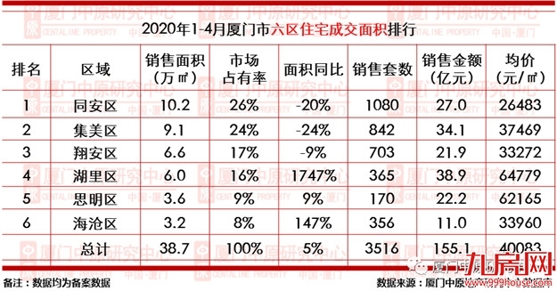 厦门房产,厦门房地产,厦门新房,九房网,厦门房产 厦门房产,厦门房地产,厦门新房,九房网,厦门房产