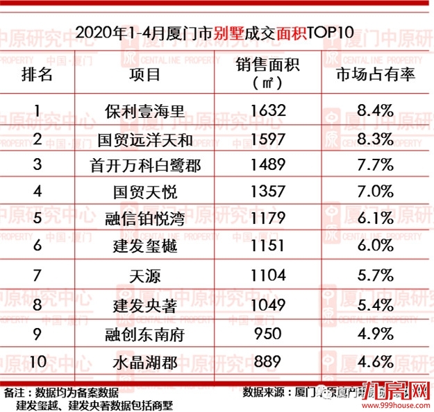 厦门房产,厦门房地产,厦门新房,九房网,厦门房产 厦门房产,厦门房地产,厦门新房,九房网,厦门房产