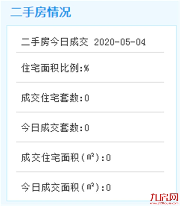 5月4日厦门二手房暂无成交数据——九房网