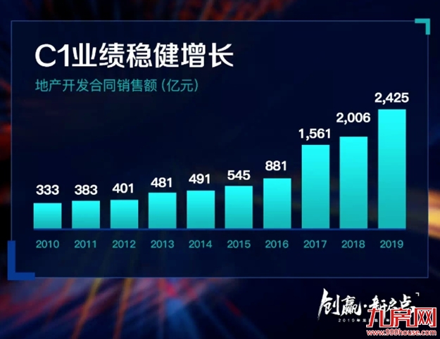 嘘,我们下个十年有计划——九房网 嘘,我们下个十年有计划——九房网