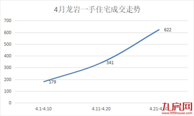 疯狂!排队刷卡!多盘爆卖!龙岩人正在报复性买房!——九房网 疯狂!排队刷卡!多盘爆卖!龙岩人正在报复性买房!——九房网