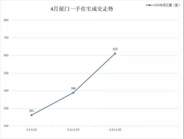 厦门房产,厦门房地产,厦门新房,九房网,厦门房产 厦门房产,厦门房地产,厦门新房,九房网,厦门房产
