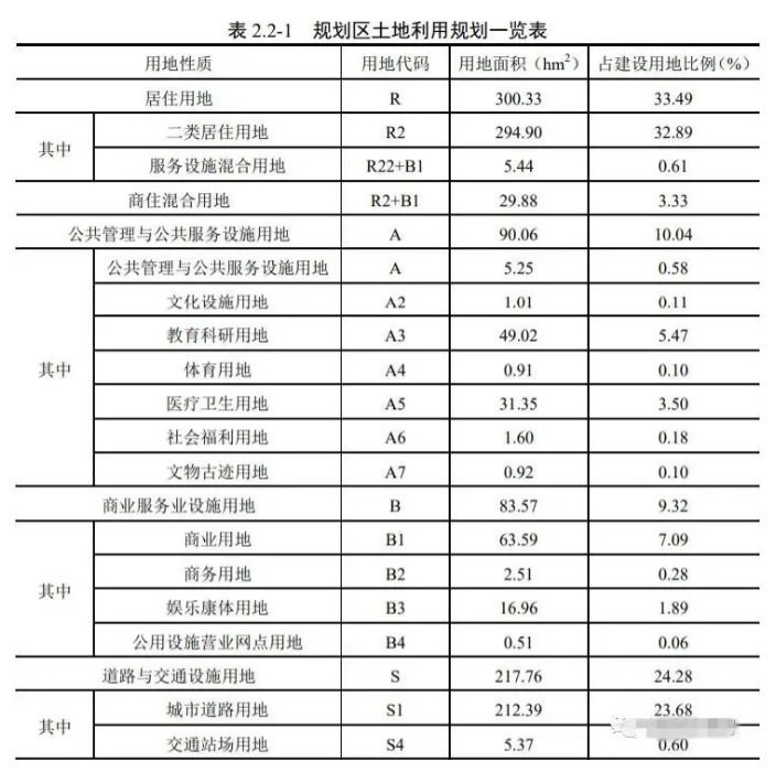 超2.7万亩!泉州四大新片区规划、效果图公开!与你家有关吗?——九房网 超2.7万亩!泉州四大新片区规划、效果图公开!与你家有关吗?——九房网