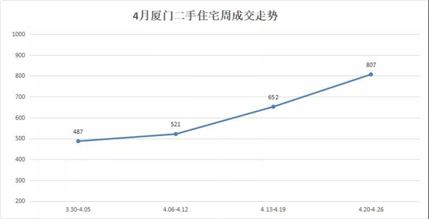 厦门房产,厦门房地产,厦门新房,九房网,厦门房产 厦门房产,厦门房地产,厦门新房,九房网,厦门房产