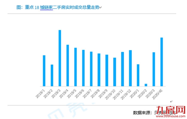楼市又火了？小长假重点城市二手房日均成交量同比增六成——九房网