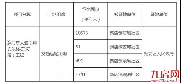 厦门迎最猛“拆迁潮”!新一波购买力来了,房价怎么降!?——九房网 厦门迎最猛“拆迁潮”!新一波购买力来了,房价怎么降!?——九房网