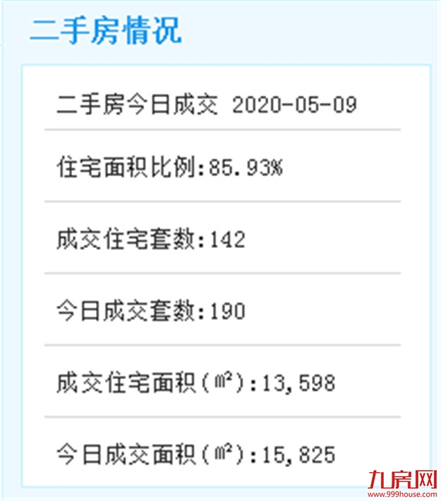 新沿线·天境云著预售证获批！352套住宅，今日开盘！——九房网