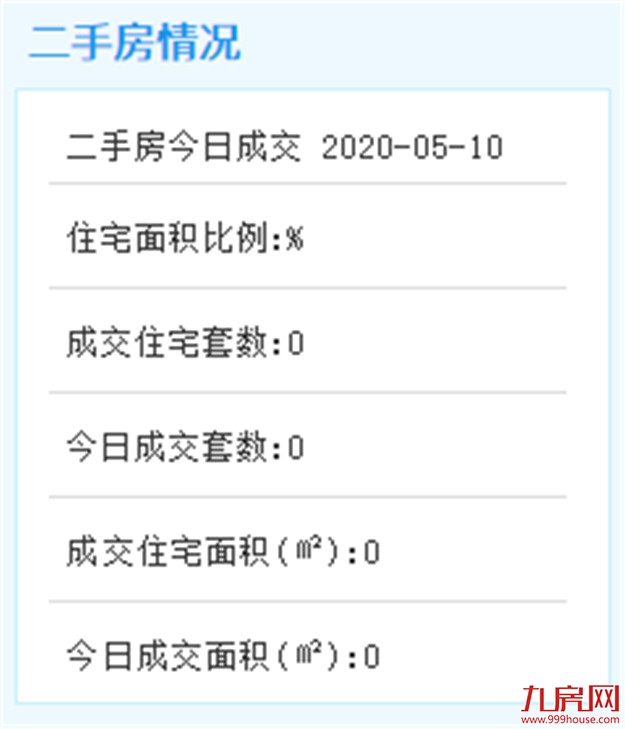 5月10日厦门二手住宅无成交数据——九房网