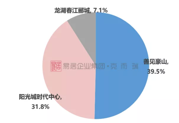 供应爆量！厦门商品住宅供应面积创新高！9盘入市，竞争激烈！——九房网