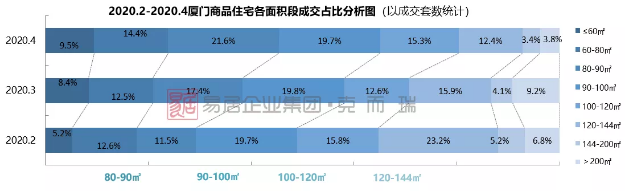 供应爆量！厦门商品住宅供应面积创新高！9盘入市，竞争激烈！——九房网