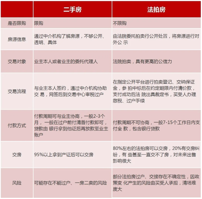 便宜!均价不到1.1万元/㎡!泉州一批住宅将拍卖!位于市中心……——九房网 便宜!均价不到1.1万元/㎡!泉州一批住宅将拍卖!位于市中心……——九房网