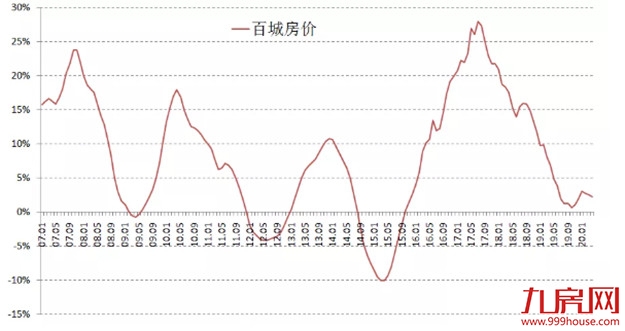 厦门房产,厦门房地产,厦门新房,九房网,厦门房产 厦门房产,厦门房地产,厦门新房,九房网,厦门房产