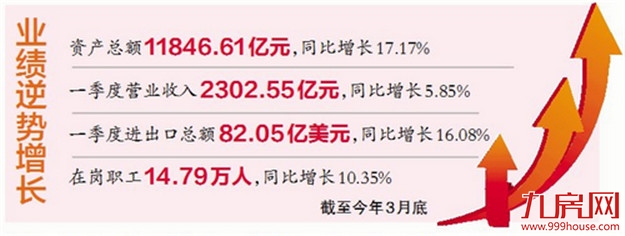 环涨67%!上周厦门二手住宅成交847套!日均约141套!——九房网 环涨67%!上周厦门二手住宅成交847套!日均约141套!——九房网