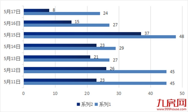 环降32.66%!环降33.65%!这个备受瞩目的项目即将开盘!——九房网 环降32.66%!环降33.65%!这个备受瞩目的项目即将开盘!——九房网