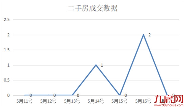 环降32.66%!环降33.65%!这个备受瞩目的项目即将开盘!——九房网 环降32.66%!环降33.65%!这个备受瞩目的项目即将开盘!——九房网