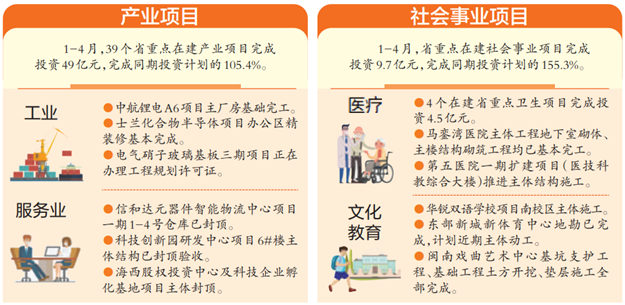  厦门省重点在建项目建设提速 新体育中心计划近期主体动工——九房网