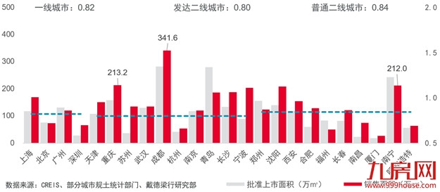 疫情后流动性释放，热点楼市上行风险加剧——九房网