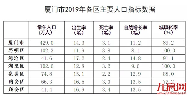 猛料!两会最大利好,推动1亿人落户!厦门落户要放松?楼市将…——九房网 猛料!两会最大利好,推动1亿人落户!厦门落户要放松?楼市将…——九房网