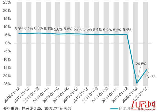 疫情后流动性释放，热点楼市上行风险加剧——九房网