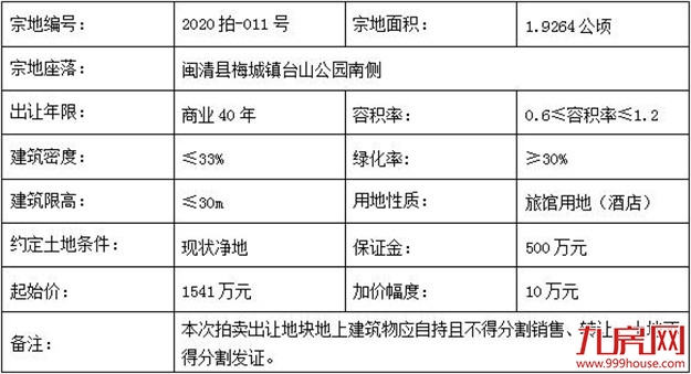闽清县一宗28.9亩旅馆用地将于6月16日拍卖——九房网
