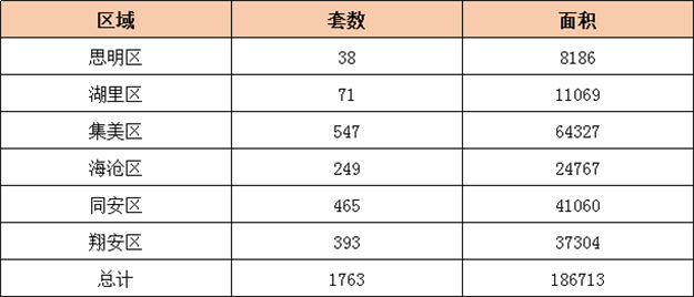 厦门房产,厦门房地产,厦门新房,九房网,厦门房产