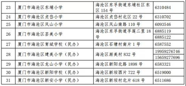 厦门房产,厦门房地产,厦门新房,九房网,厦门房产