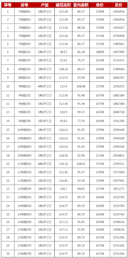 摇号!8988元/㎡起!泉州近1000套房源6月来袭....——九房网 摇号!8988元/㎡起!泉州近1000套房源6月来袭....——九房网