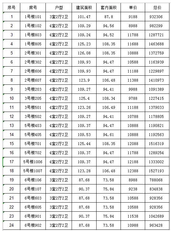 摇号!8988元/㎡起!泉州近1000套房源6月来袭....——九房网 摇号!8988元/㎡起!泉州近1000套房源6月来袭....——九房网