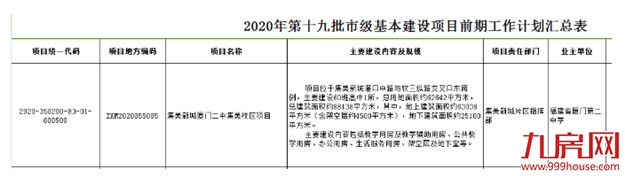 两大重磅消息!二中集美校区选址曝光!集美实验小学划片出炉!——九房网 两大重磅消息!二中集美校区选址曝光!集美实验小学划片出炉!——九房网