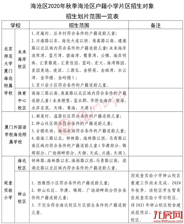两大重磅消息!二中集美校区选址曝光!集美实验小学划片出炉!——九房网 两大重磅消息!二中集美校区选址曝光!集美实验小学划片出炉!——九房网